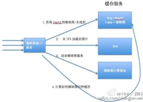 深度解析，高效并发处理技巧，解锁系统性能新境界，并发处理是什么意思