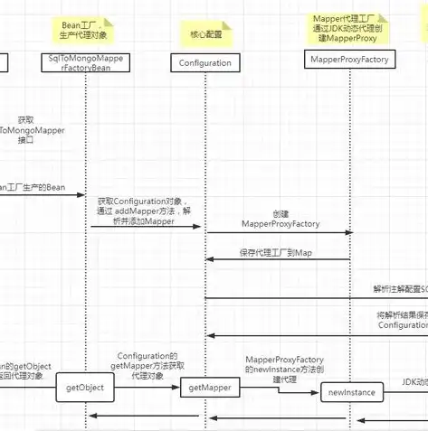 揭秘代理网站源码，技术解析与优化策略，在线代理源码