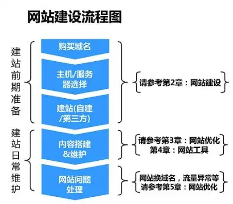 深度解析网站源码建站，高效、便捷的网站建设新途径，网站源码搭建