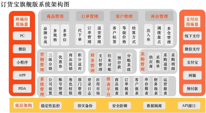 揭秘订单系统网站源码，从架构到功能，全面解析订单管理核心，订单系统网站源码有哪些