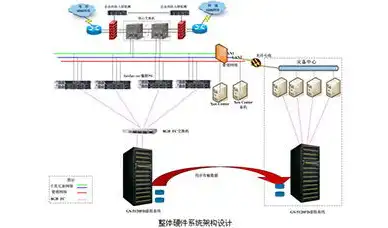 虚拟化集群设备解析，构建高效稳定的数据中心基石，虚拟化集群有什么设备组成