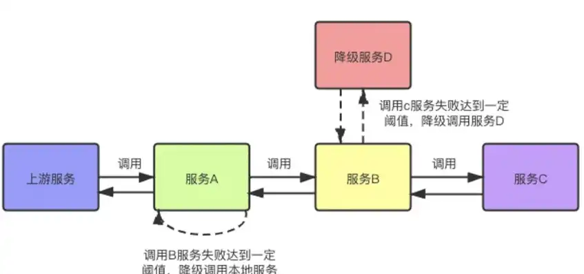 深入解析服务器搭建与安全维护，策略、实践与挑战，服务器的搭建与维护