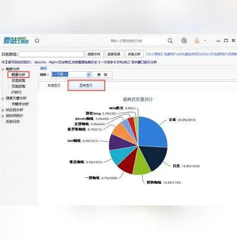 深入解析SEO服务器日志，优化策略与实战技巧，seo工作日志