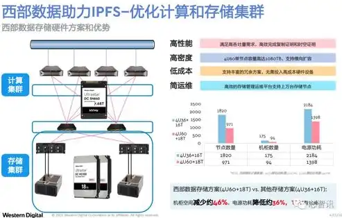 揭秘全球领先的分布式存储设备供应商，助力企业数据存储新纪元，分布式存储设备供应商有哪些品牌