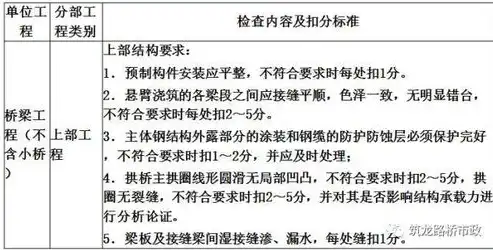 全面解析网络安全检查内容，保障信息安全的重要手段，网络安全检查内容有哪些方法