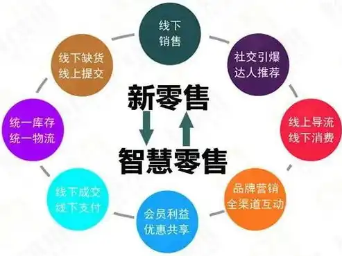 揭秘私域流量时代，盘点那些助力企业崛起的私域流量平台，私域流量哪个平台好