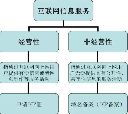 ICP网站，了解互联网内容提供者备案，保障网络信息安全，icp网站备案是什么意思