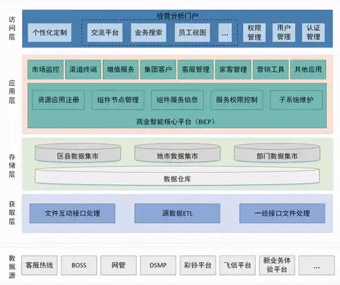 揭秘网络关键词分析器，助力企业精准营销的利器，网络关键词分析器怎么用