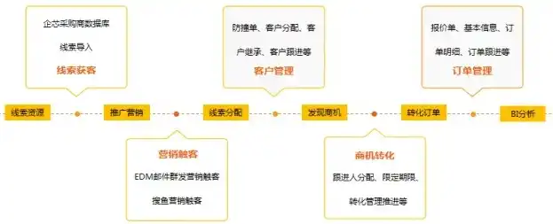 深度解析，外贸网站制作公司的核心优势与全流程服务解析，外贸网站制作公司哪家好