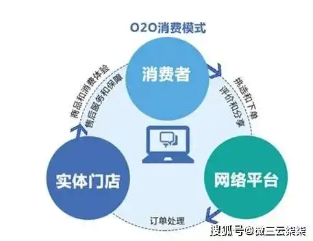 深入解析ShopNC本地生活O2O网站源码，功能架构、技术特色与应用前景，本地生活o2o是什么意思