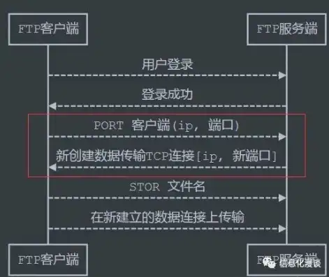 服务器只开80端口，揭秘单一端口背后的运维智慧与安全策略，服务器只开80端口怎么设置