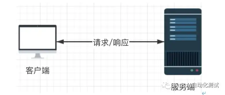 服务器只开80端口，揭秘单一端口背后的运维智慧与安全策略，服务器只开80端口怎么设置