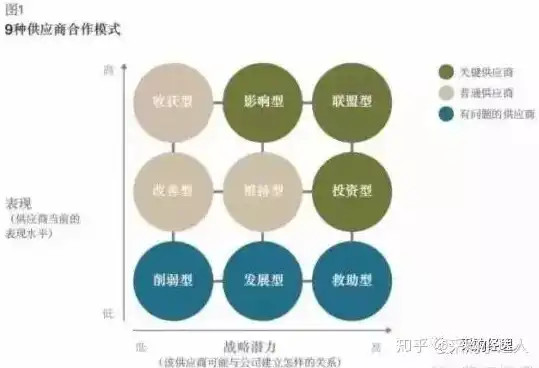 深入解析，供应商进入资源池的意义及其影响，供应商进入资源池是什么意思啊英文