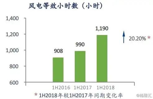 深入解析资源利用效率指标，优化资源配置，助力可持续发展，资源利用效率指标是什么