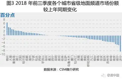 农村社区与城市社区的共性与差异分析，与城市相比较,农村社会具有十分明显的社区特征