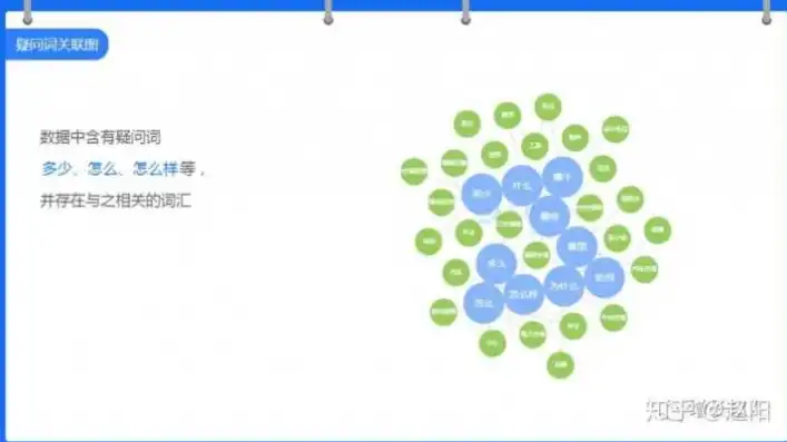 揭秘核心关键词抽取的五大来源，助力信息筛选与知识挖掘，抽取核心关键词的来源包括