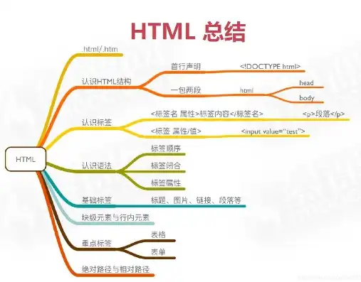 探索网站设计源码，揭秘网站构建背后的秘密，网站设计源码html