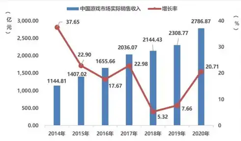 数据仓库就业市场现状与未来发展趋势分析，数据仓库就业情况报告