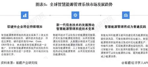 深入剖析软件定义网络使用协议，构建高效智能网络的关键，软件定义网络使用协议怎么写