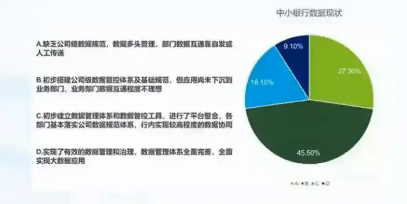 农商行数据治理挑战与优化策略探讨，银行数据治理整改措施