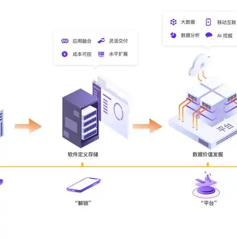 XSKY分布式存储，引领未来存储技术，打造高效数据解决方案，xsky分布式存储如何使用