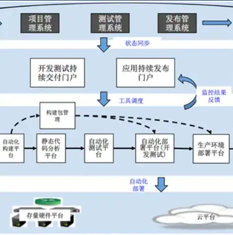 哈尔滨智能自动伸缩门，引领城市智慧之门的新风尚，哈尔滨智能自动伸缩门维修电话