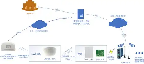 联通服务器，技术驱动，引领未来网络新篇章，联通服务器炸了