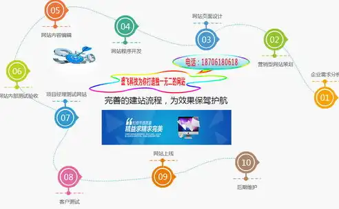 海口SEO，深度解析如何提升海口企业网站优化效果