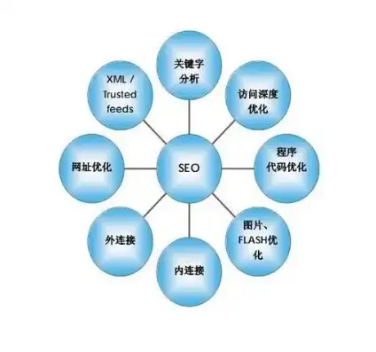 揭秘厦门关键词SEO公司，专业优化策略助力企业腾飞，厦门关键词seo公司排名