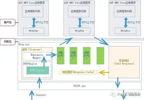 深入解析ASP.NET应用程序如何读取服务器路径，asp读取目录文件