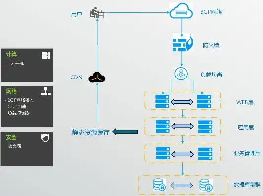 深入解析虚拟化云计算，技术原理与应用场景，虚拟化云计算是什么技术