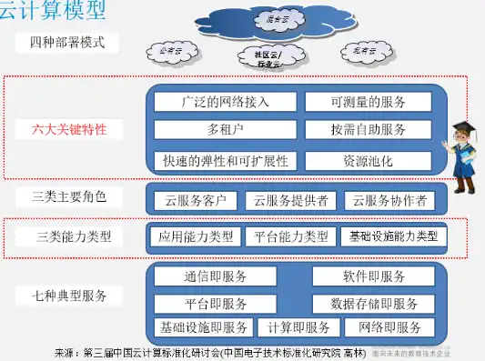 深入解析虚拟化云计算，技术原理与应用场景，虚拟化云计算是什么技术