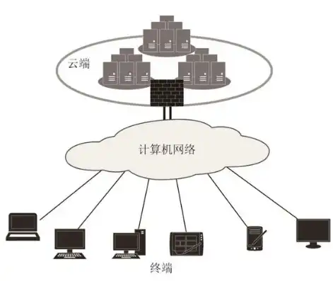 深入解析虚拟化云计算，技术原理与应用场景，虚拟化云计算是什么技术