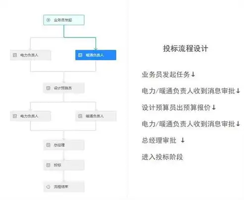 揭秘图片上传网站源码，打造个性化图片分享平台的秘籍，图片上传网站源码怎么弄