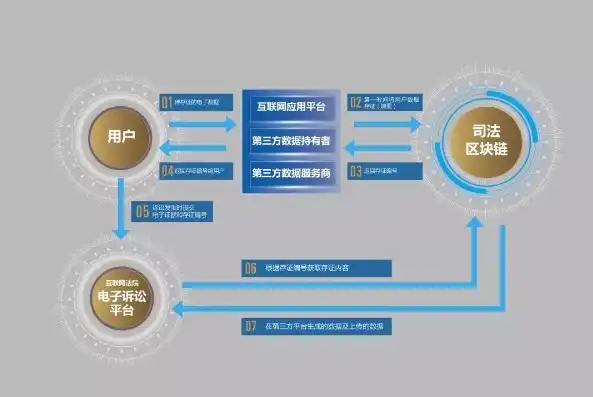 揭秘司法网站源码，架构解析与核心技术深度探讨，司法网是什么意思