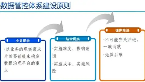 数据标准管理系统，构建企业数据治理的坚实基石，数据标准管理系统包括