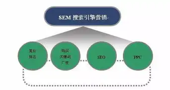 青海竞价关键词策略解析，精准定位，高效推广，竞价关键词公司