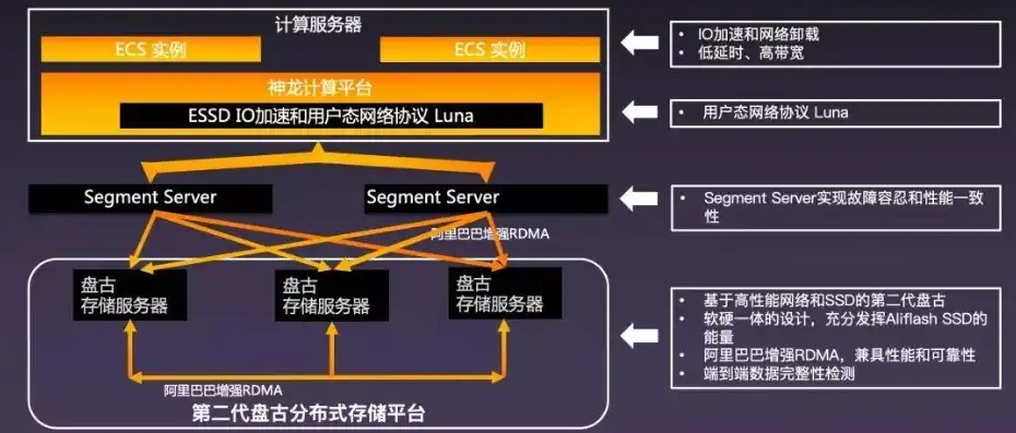 深入解析，我申请阿里云服务器的五大理由及其深远影响，阿里云服务器申请流程