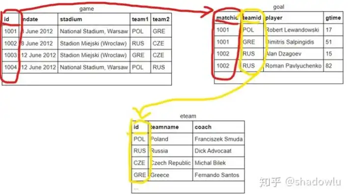 高效SQL多关键词查询技巧解析，精准获取所需信息，sql查询多表关联查询