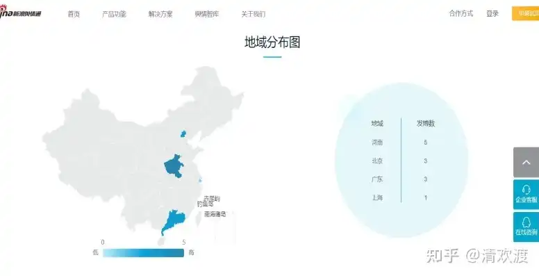 深入剖析地方网站源码，解码地方新闻传播的数字足迹，地方网站源码