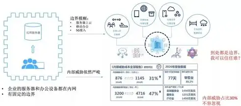 网络架构安全防护策略解析与实施指南，网络架构的安全性和防护策略有哪些