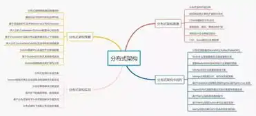 揭秘ASP网站源码，技术架构、编码规范与性能优化解析，asp网站源码免数据库