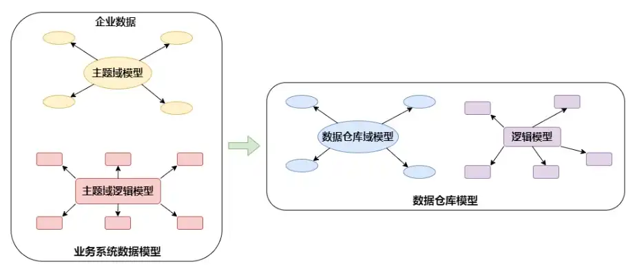 实施数据仓库构建的全方位步骤解析，实施数据仓库的构建步骤有哪些方面