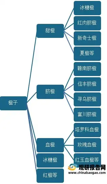 深度解析目标管理的关键词，明确、可行、持续、评估，目标管理的关键词是什么