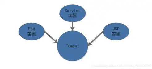 关键词部署策略，打造搜索引擎优化（SEO）的黄金法则，关键词部署得技巧和方法