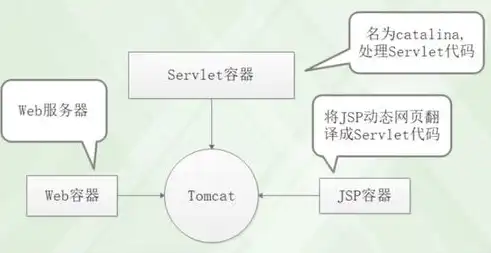 关键词部署策略，打造搜索引擎优化（SEO）的黄金法则，关键词部署得技巧和方法