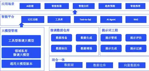 数据仓库技术的三大核心领域及其应用解析，数据仓库技术包括哪些