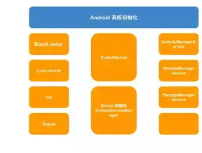 全方位解析培训学校网站源码，设计、功能与优化技巧，培训学校网站源码是什么