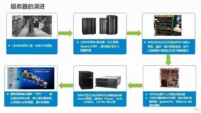 网络主机与服务器详尽解析，解析列表中的奥秘与价值，服务器主机:网络服务