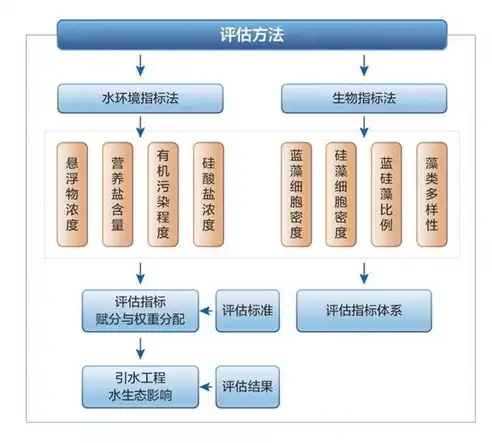 深入解析，多因素认证系统的核心功能与重要作用，多因素认证系统具备哪些核心功能和作用